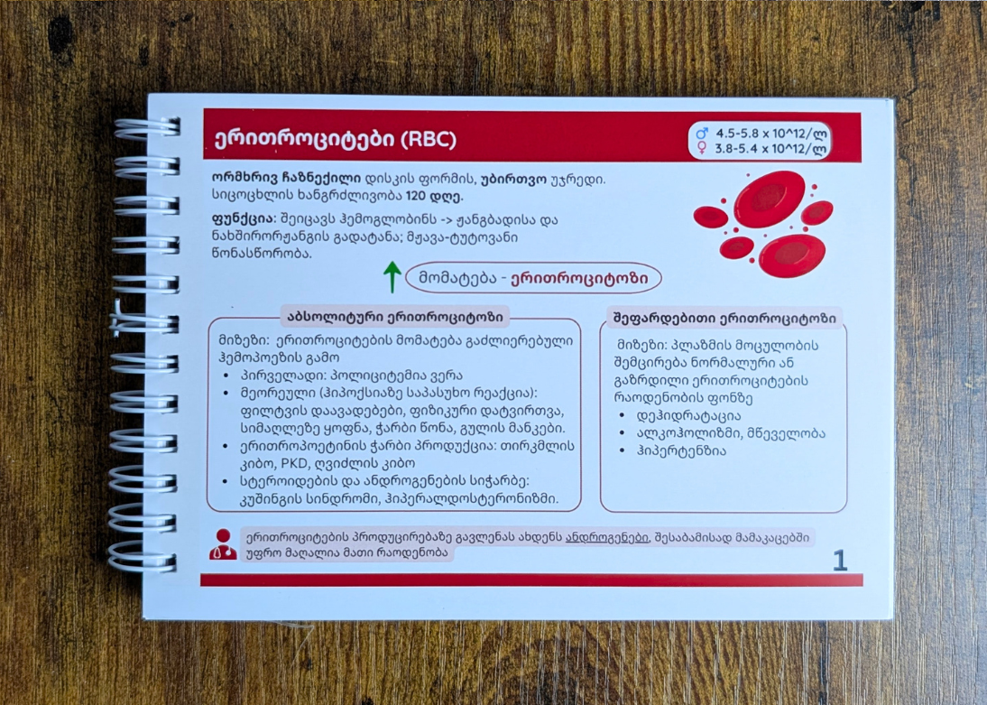 ანალიზების კლინიკური ინტერპრეტაციის ბარათები